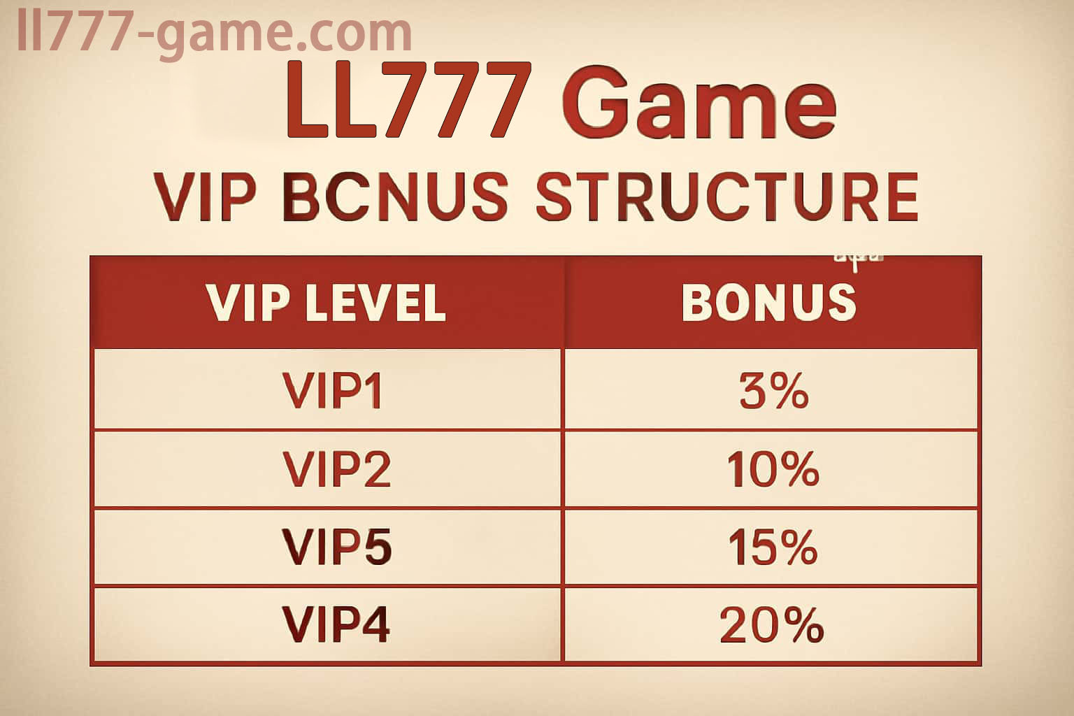 LL777 VIP membership levels and benefits